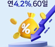 KB證, 2024년 '신용·대출 금리 인하' 이벤트 실시