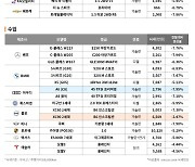 엔카닷컴, 2월 시세 평균 6.08% 하락