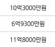 서울 하왕십리동 청계벽산아파트제2관리사무소 114㎡ 11억7000만원에 거래