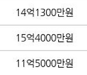 성남 야탑동 야탑탑마을타워빌 131㎡ 14억2500만원에 거래