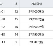 인천 연수동 연수1차시영임 49㎡ 2억1900만원에 거래