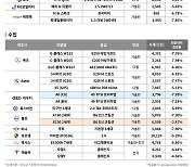 2021년식 인기 차종 2월 중고차 시세 하락