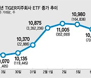 자사주소각, 배당확대 기대감에...삼성물산·LG·SK 지주사 함박웃음