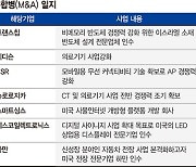 檢 항소에 '뉴 삼성' 3일만에 급제동… 재계, 우려 목소리