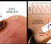 경희대 정보전자신소재공학과 박윤석 교수 연구팀, 실시간 심혈관 정보 측정 전자피부용 센서 개발