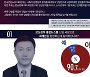 '임명동의' 없이 임명한 KBS 보도국장에 구성원 90.7% 반대