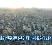 작년 부울경 인구 3만 4천 명 떠나…수도권이 74%