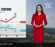 [날씨] 제주 오늘도 쌀쌀…설 연휴 큰 추위 없지만, 일요일엔 비