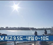 울산 오늘 낮 최고 9.5도…내일 0~10도