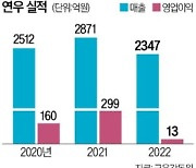 한국콜마, 연우 완전 자회사 편입