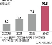 적극재정 한다면서…못쓴 예산 11조원 최대