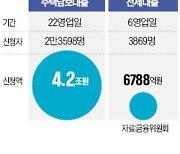 전세대출 갈아타기 '돌풍'…年 평균 이자 192만원 절감