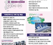 "제2 수도 완성 목표" 세종시 여야 정당에 지역공약 과제 전달