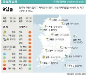 [표] 오늘의 날씨