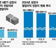 상상 깬 실적…주가만 上上