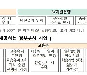 교육부, 산학협력 우수기업 인증 신청 받는다