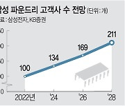 이재용 ‘뉴삼성’… 파운드리 실적 반등이 ‘시험대’