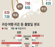 '택시부제 해제하고, 버스도 증차'…경북도 설 교통대책 가동