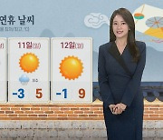 [날씨] 귀성길 대체로 맑고 온화… 설 당일 서쪽 비·눈