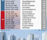 명절 이후 '큰 장'···총선 전까지 5만 가구 넘게 쏟아진다