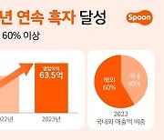 스푼라디오, 2년 연속 흑자 기록....'스타트업 보릿고개 없어'