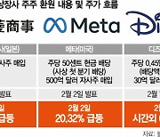 ‘배당금 늘리고 자사주 사자’···美·日 증시 떠받치는 주주환원