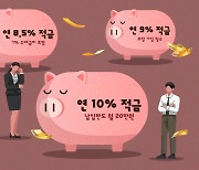 '10%대 적금' 통장에 찍힌 이자는 4만원…특판적금의 비밀