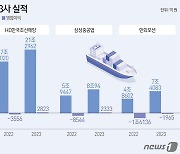 '흑자전환' 조선업계, 연초부터 수주 잭팟…친환경 선박 올인