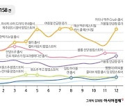 지난해 ‘주당’들이 선택한 키워드는? 팝업·달달·분위기