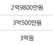 인천 만수동 만수 주공4단지 아파트 64㎡ 2억9000만원에 거래