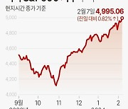 ‘美 S&P 사상 최고치’ 설 연휴에도 ‘미주 투자’ 열기