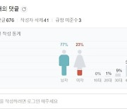 30대 이것 많이 한다…지인 추천 더 신뢰