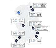 귀성길 고속도로 교통정체 완화…“서울→부산 4시간30분”