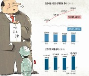 광주 설 경기 역대 최악… 임금체불, 법인파산 급증