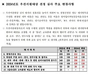 지역신문 지원한다더니…지역기사·저널리즘 윤리 배점 줄인 지발위