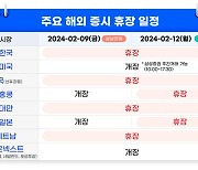 삼성증권, 설 연휴에도 '해외주식 데스크' 운영