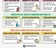 ‘19세 문화예술패스’ 청년 살리고…‘관광민증’으로 지역 살리고