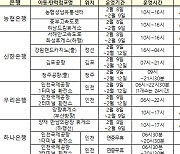 세뱃돈 신권 교환 깜빡?···'여기'서도 바꿀 수 있다