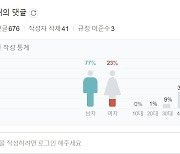 뉴스 댓글 30대가 활발…60세 이상이 뉴스·시사정보 가장 신뢰