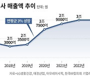 생활용품 ‘프리미엄’ 승부수… 불황에 늘어나는 ‘작은 사치’