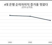 '좋은 시절 다 갔네' 은행권 이자 잔치 끝났다