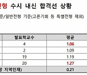 수능 2등급도 의대 지원 가능해진다..의대반 꾸리는 학원도 늘어