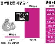 1.8조원으로 커진 K-웹툰...AI 탑재로 '종주국 파워' 더 커진다