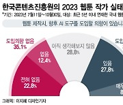 K-웹툰으로 번진 AI 찬반논쟁..."업무 효율 증대"vs"저작권 침해"