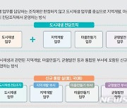 "국비지원 끝나도 도시재생사업 이어져야…지원체계 개편을"