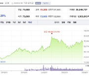 세뱃돈으로 '삼성전자' 주식…3·5·10년 전 샀다면 결과는?