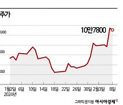 CJ, 주가 바닥 찍었나…심상치 않은 반등