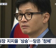 한동훈 소방수 47일…분위기 반전에도 당 지지율은 정체