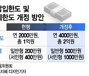 "이자 더 준대"…더 강력해지는 국민 만능통장의 모든 것