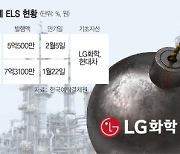 LG화학에도 번진 ELS 공포···증권가는 “반등 어렵다”